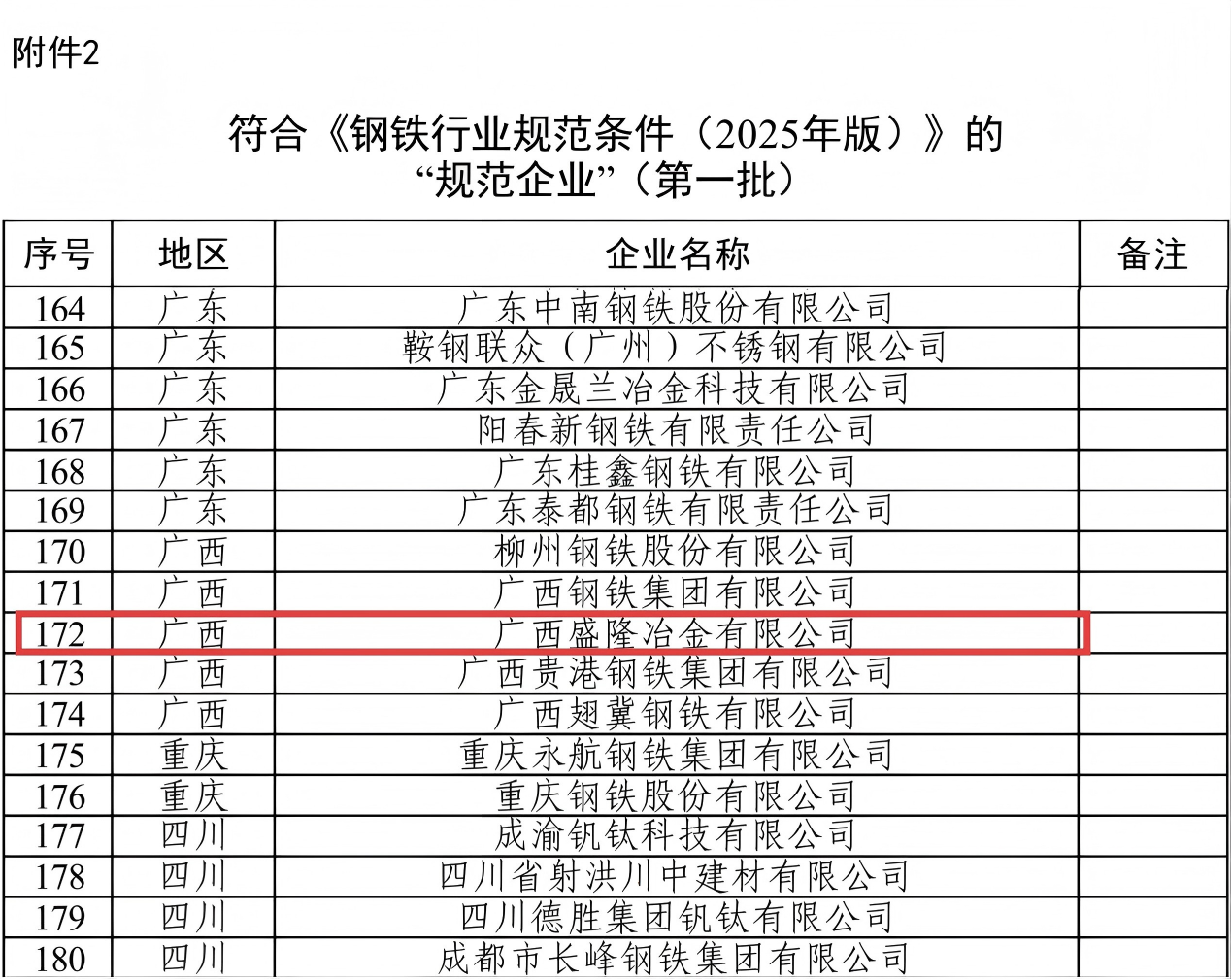 买球(中国)官方网站
入选第一批钢铁行业规范企业照片.png